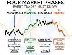 TYPES OF MARKETS
