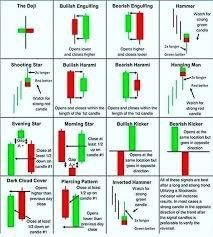 CANDLESTICK PATTERNS