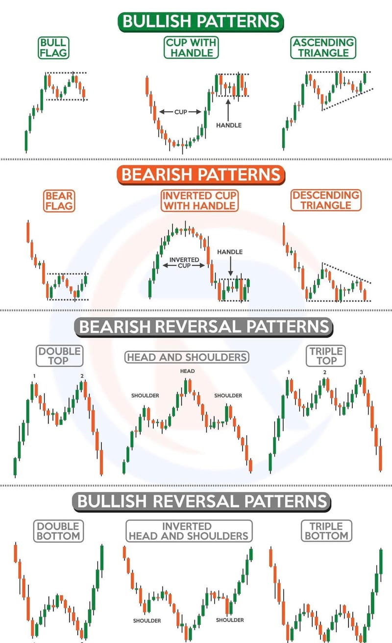 CHART PATTERNS