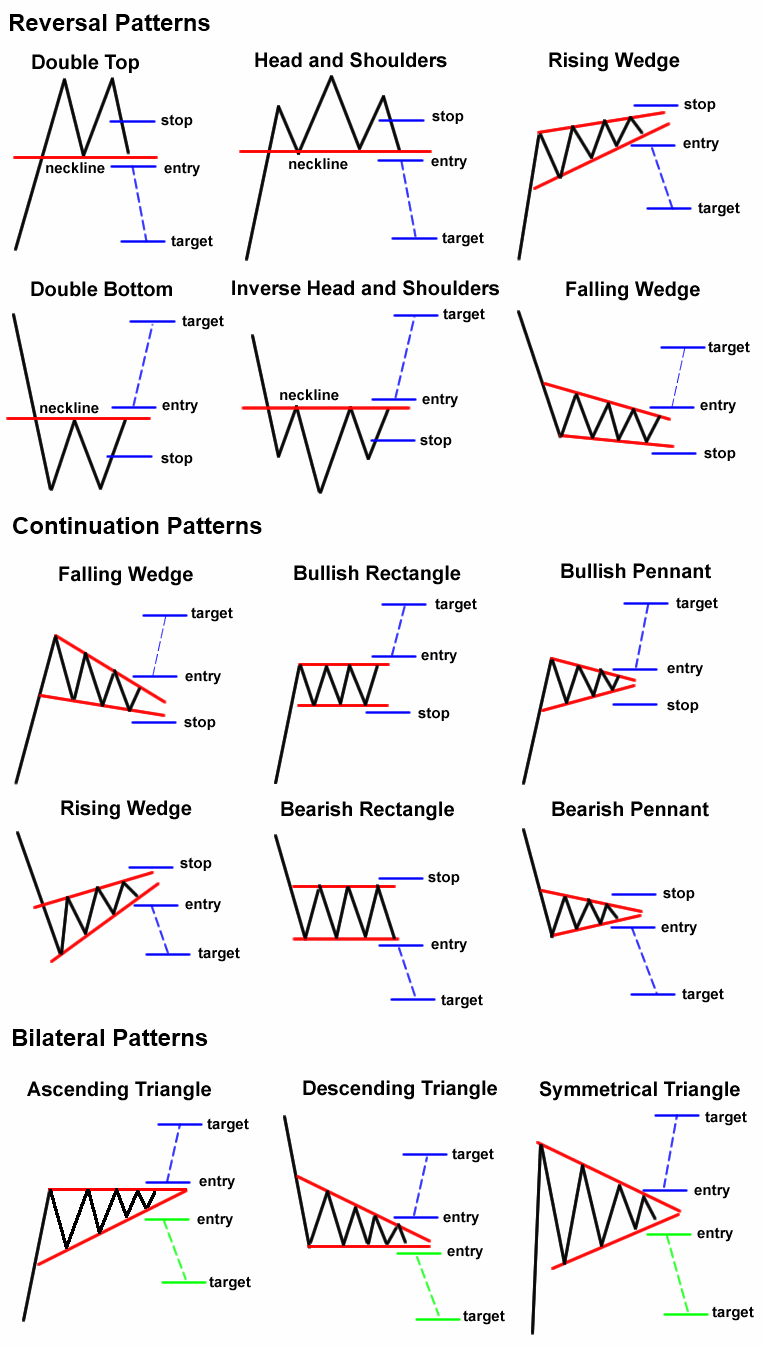 BREAKOUT STRATAGY