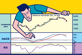 INDICATORS