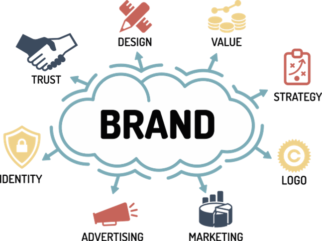BRANDING