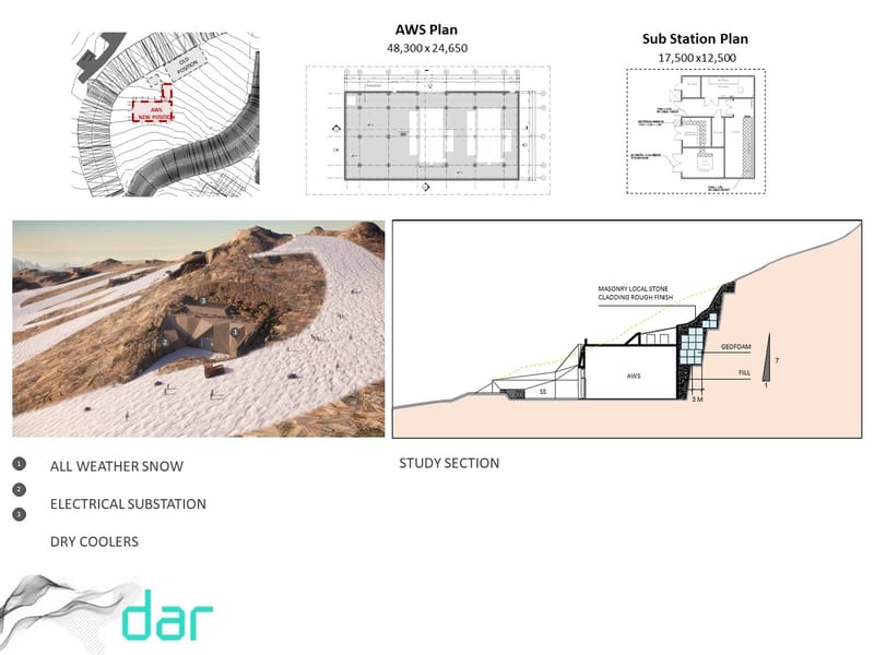 Design Development - (2023-2024)