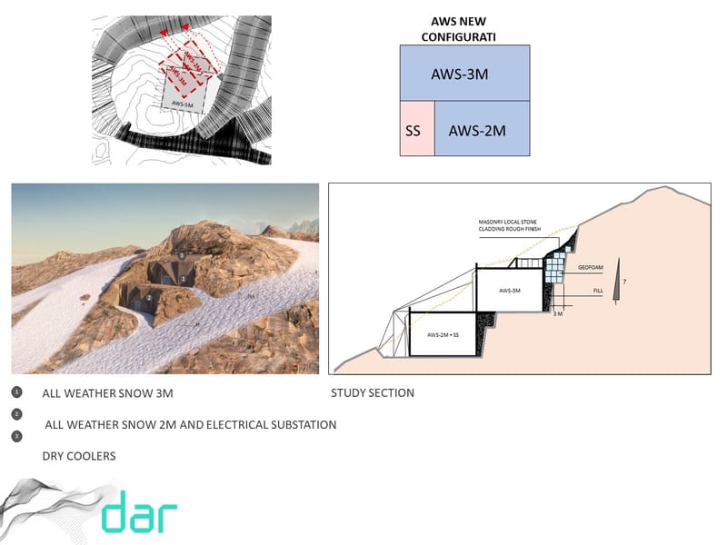 Design Development - (2023-2024)