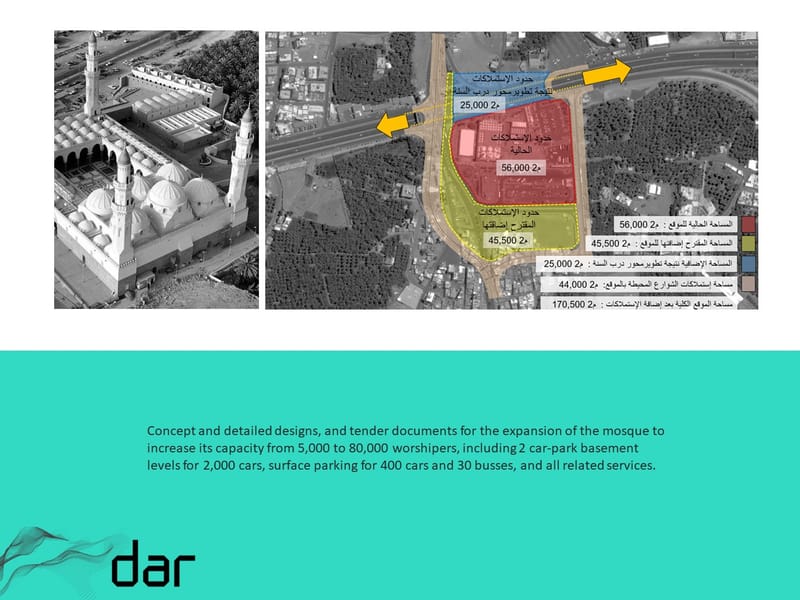 Design Development - (2019-2020)