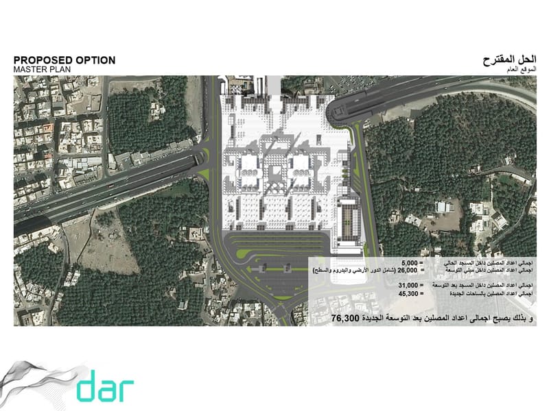 Design Development - (2019-2020)