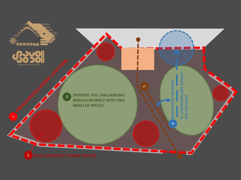 Design & Site Supervision (2020)