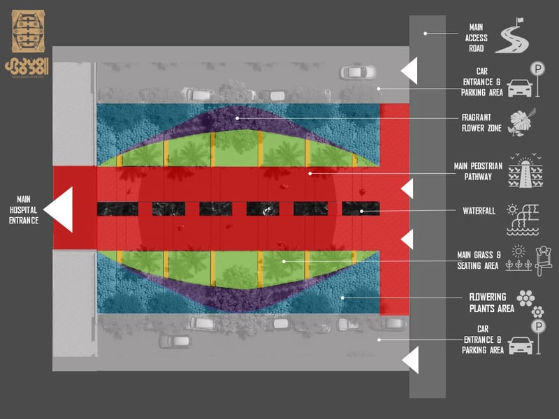 Design & Construction (2023-2024)
