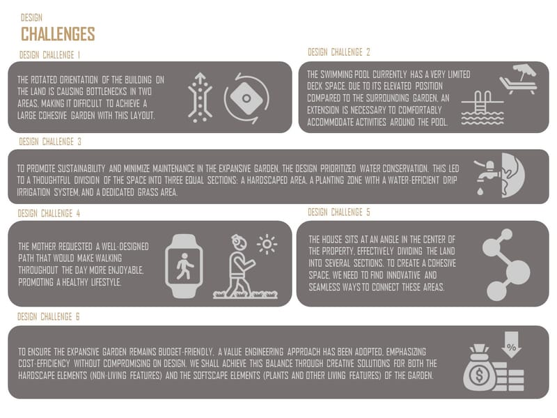 Design & Construction (2020-2022)