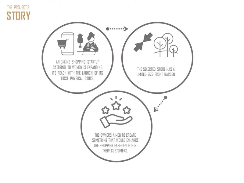 Design & Site Supervision (2020)