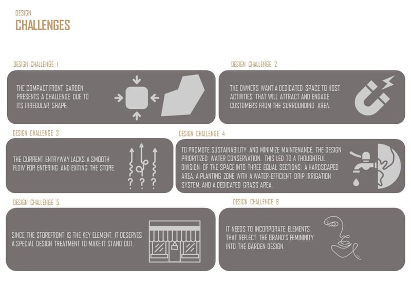 Design & Site Supervision (2020)