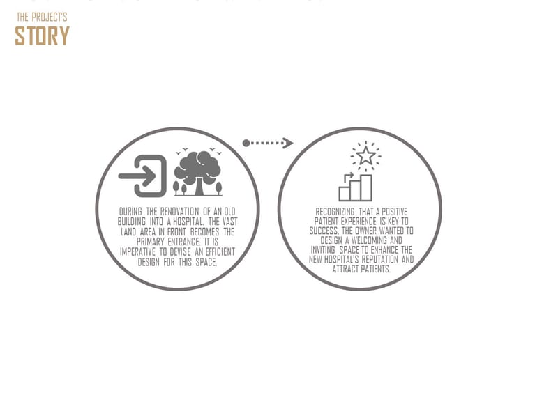 Design & Construction (2023-2024)