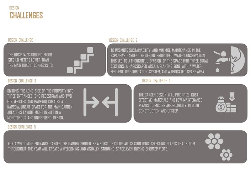 Design & Construction (2023-2024)