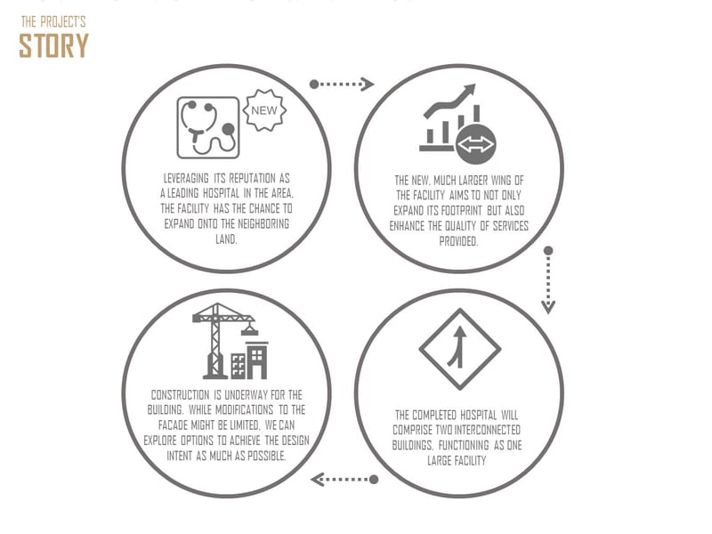 Design & Site Supervision (2022-2024)