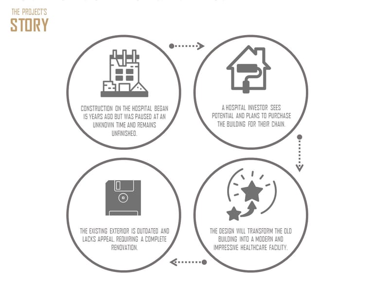 Design & Site Supervision (2023-2024)