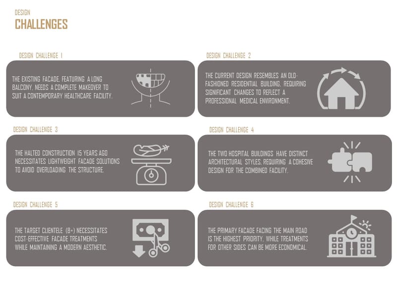 Design & Site Supervision (2023-2024)