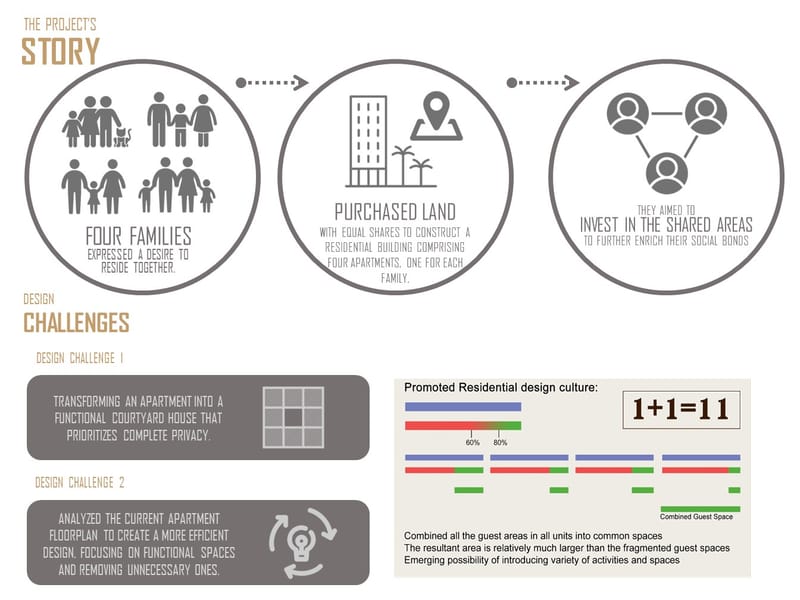 Design Competition (2011)