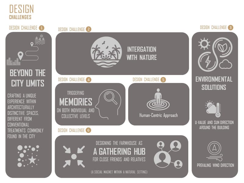 Design & Construction (2016-2020)