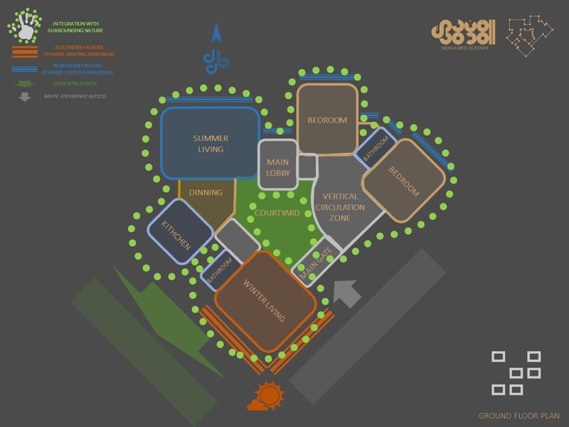 Design & Construction (2016-2020)