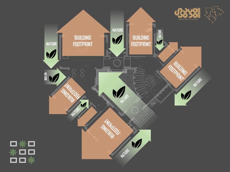 Design & Construction (2016-2020)