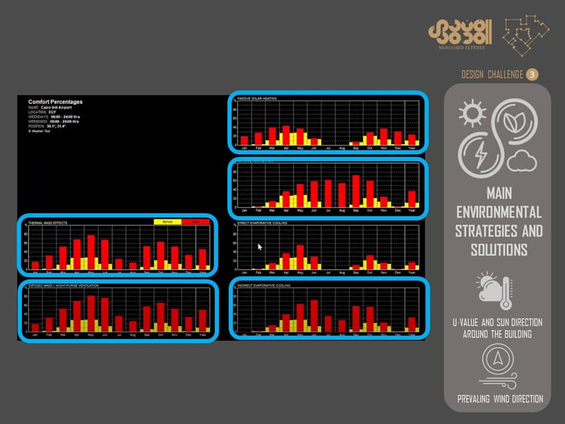 Design & Construction (2016-2020)