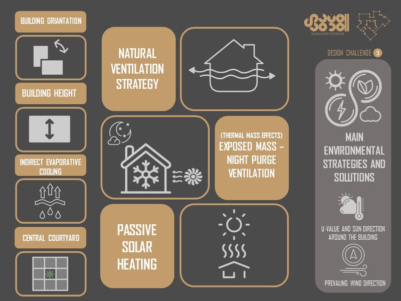 Design & Construction (2016-2020)