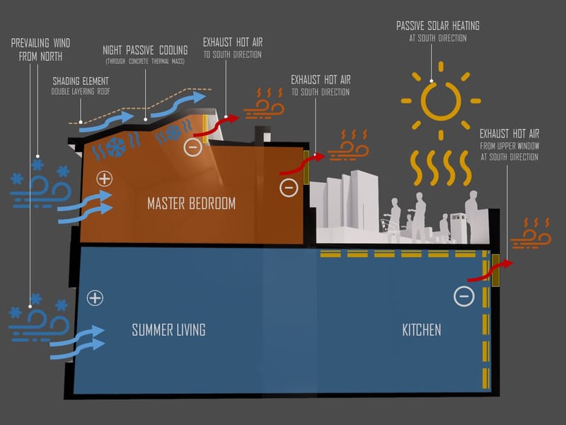 Design & Construction (2016-2020)