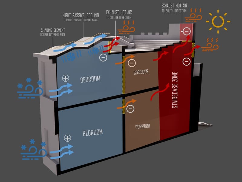 Design & Construction (2016-2020)