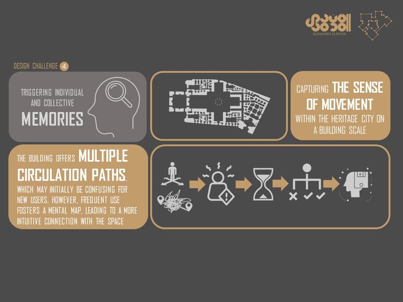 Design & Construction (2016-2020)