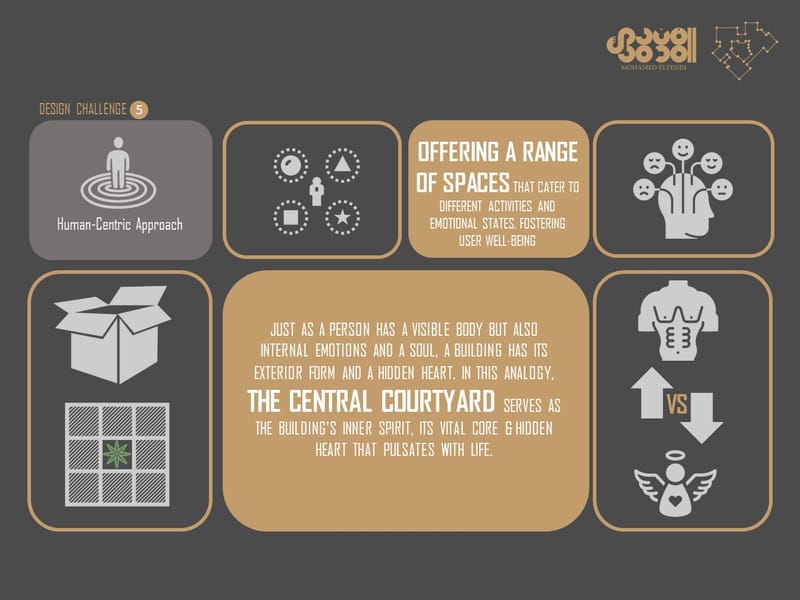 Design & Construction (2016-2020)