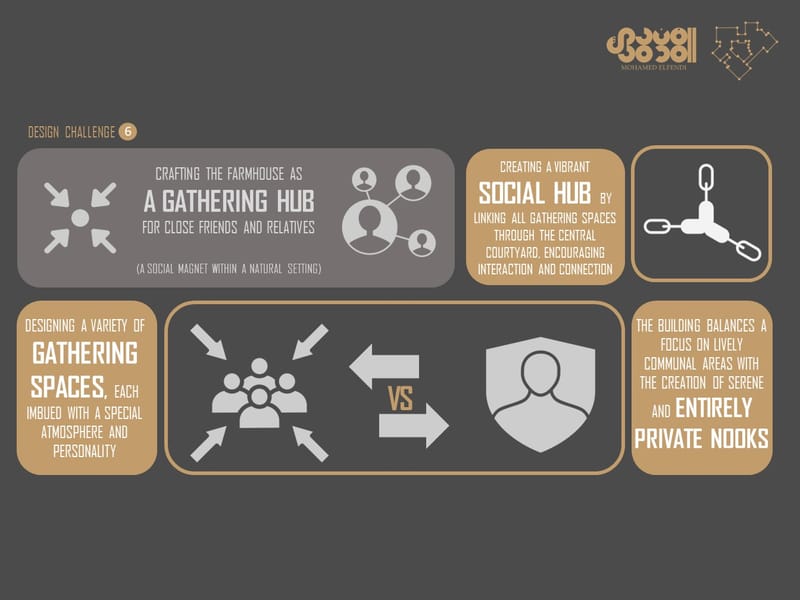 Design & Construction (2016-2020)