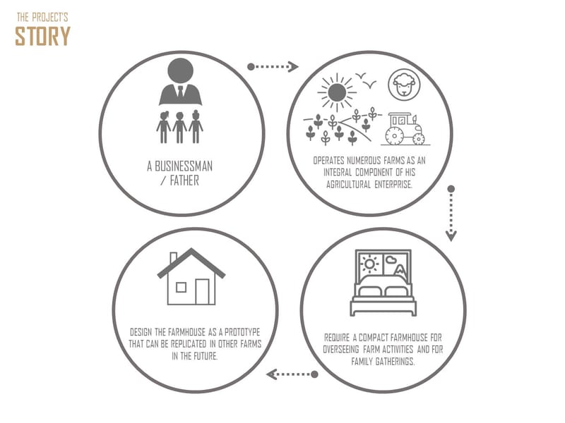 Concept Design (2021)