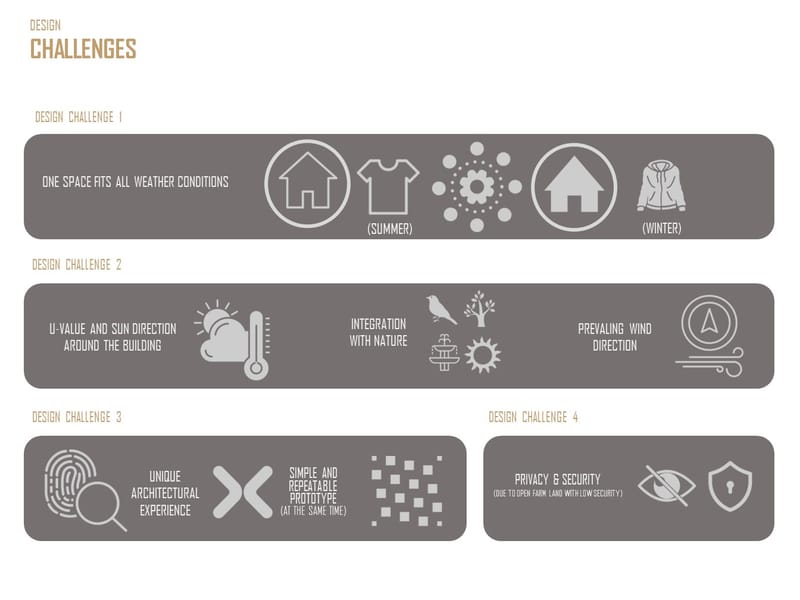 Concept Design (2021)