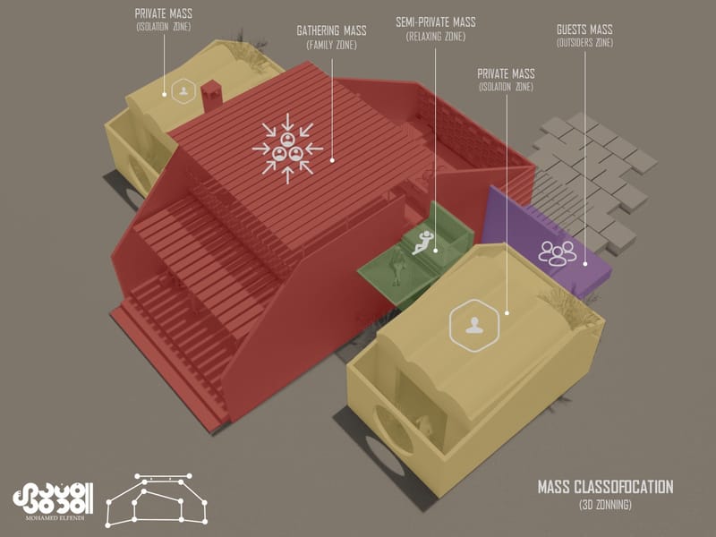 Concept Design (2021)