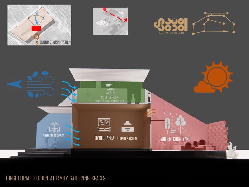 Concept Design (2021)