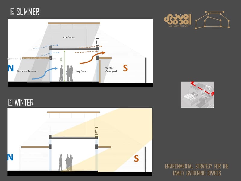 Concept Design (2021)