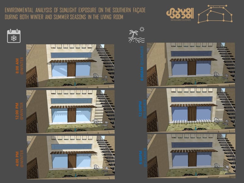 Concept Design (2021)