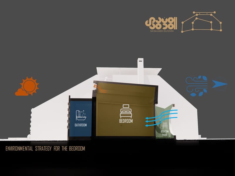 Concept Design (2021)