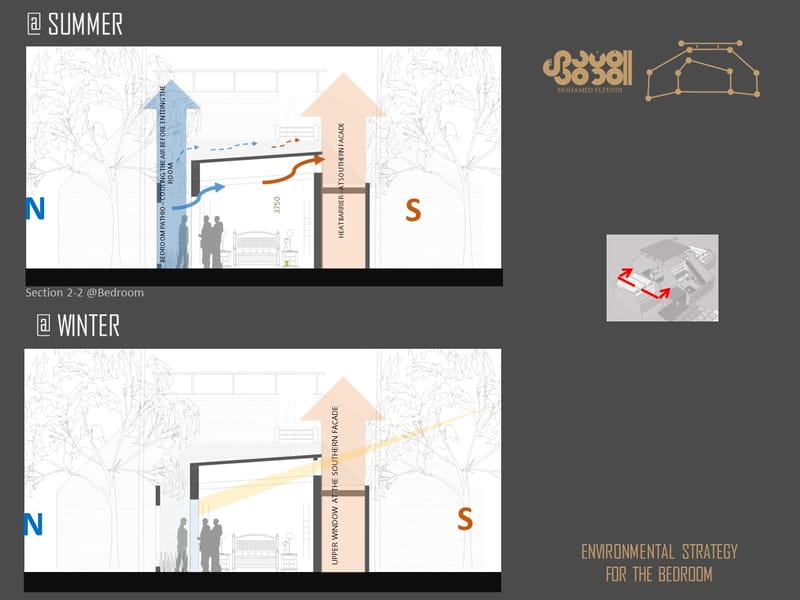 Concept Design (2021)