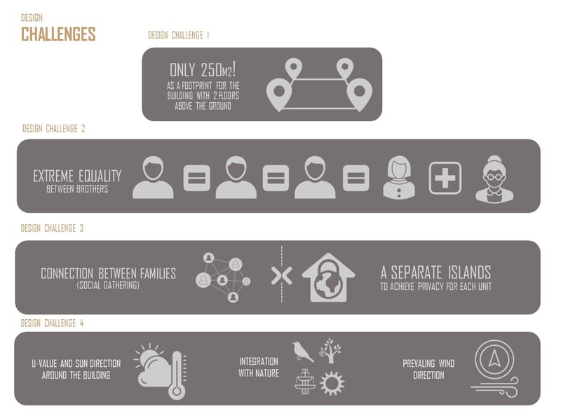 Concept Design (2023)