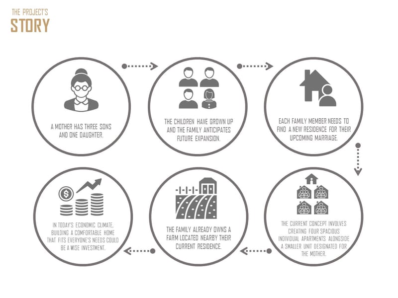 Concept Design (2023)