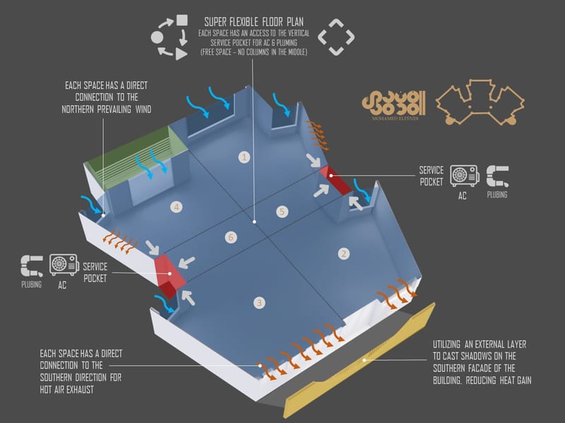 Concept Design (2023)