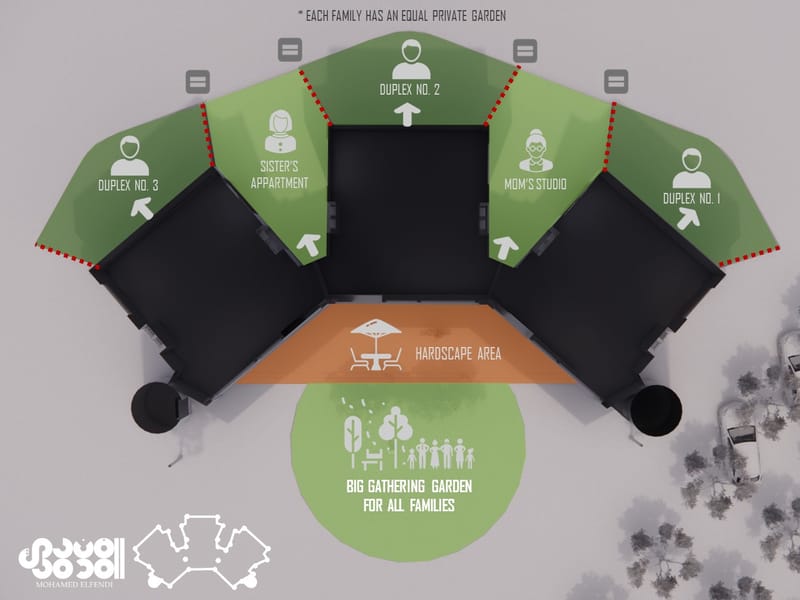 Concept Design (2023)