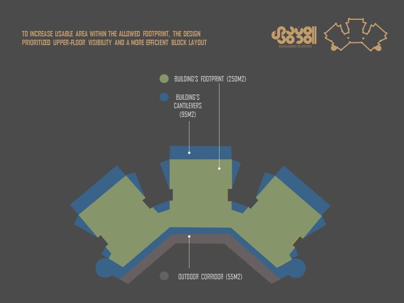 Concept Design (2023)