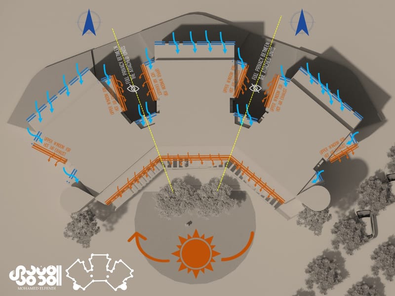 Concept Design (2023)