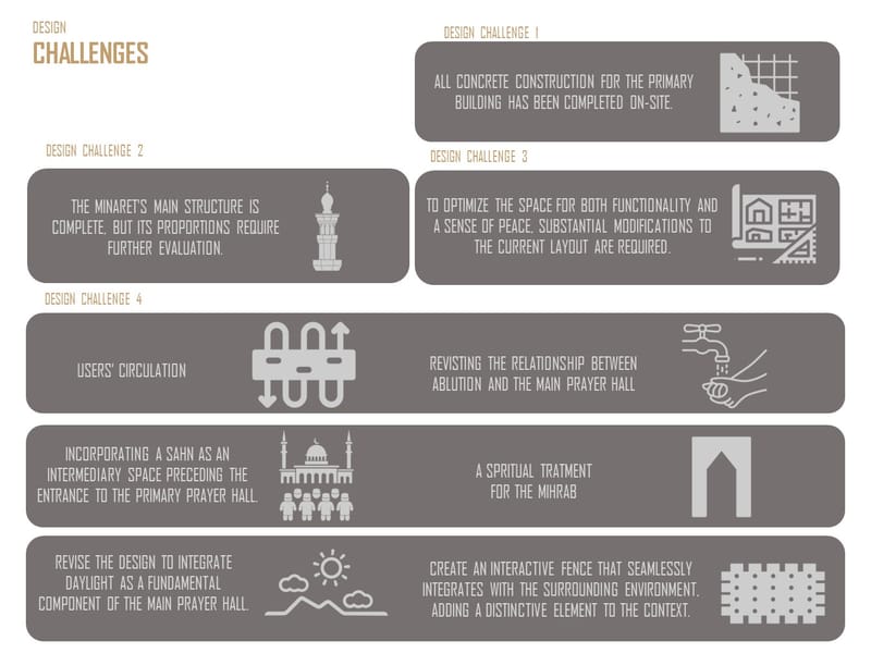 Design & Construction (2016-2019)