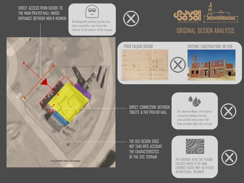 Design & Construction (2016-2019)