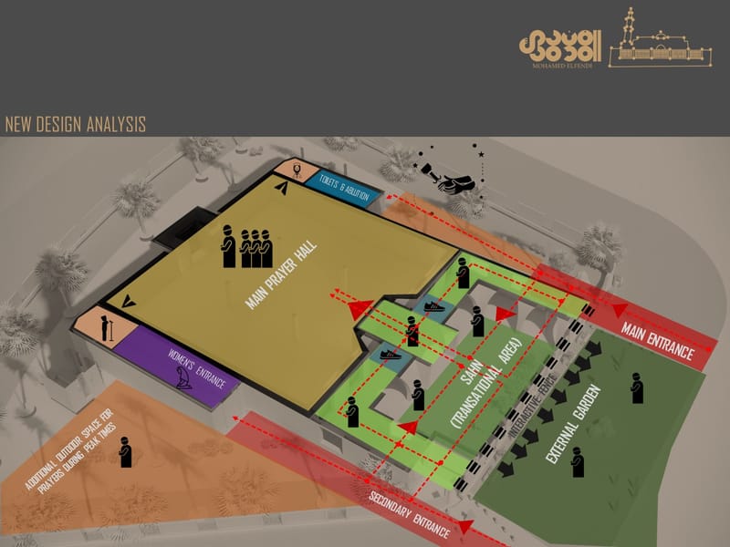 Design & Construction (2016-2019)