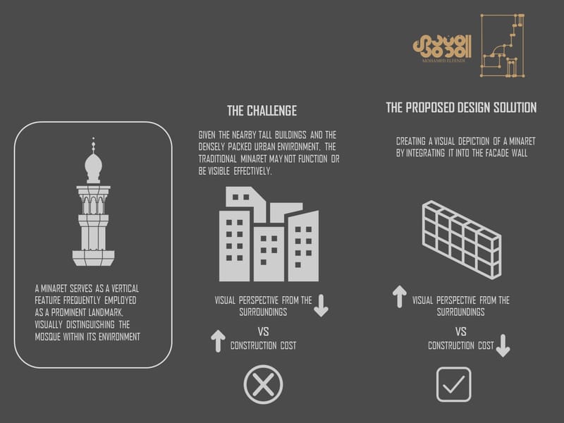 Concept Design (2018)