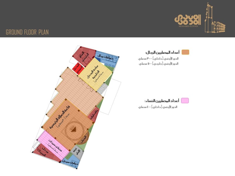 Concept Design (2019)